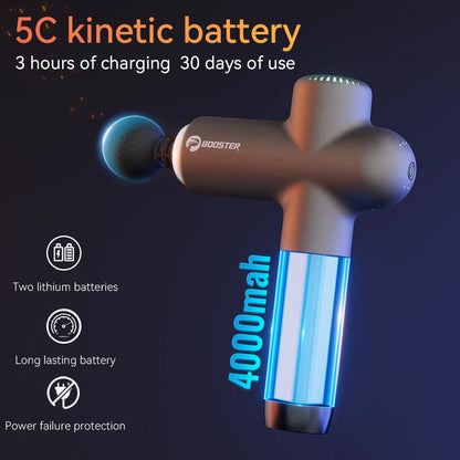 KineticRelief SmartHit Pro Massage Gun